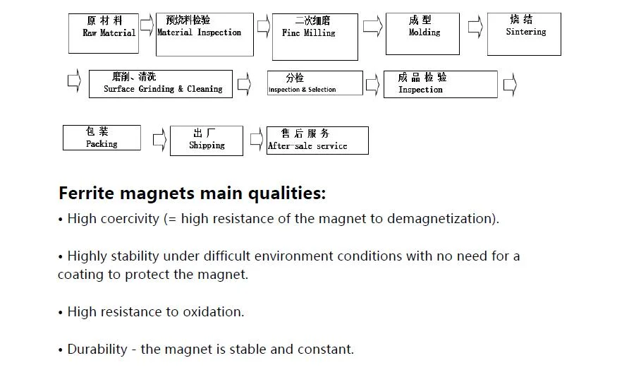 High Quality Isotropic Hard Ferrite Permanent Disc Magnet