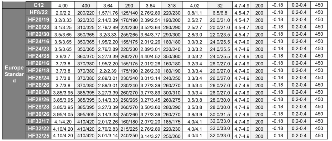 Tedamag Professional Customized Y30bh Hard Ferrite Magnet